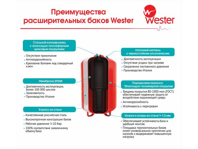 Image 4 Бак мембранный для водоснабж горизонт Wester WAO24
