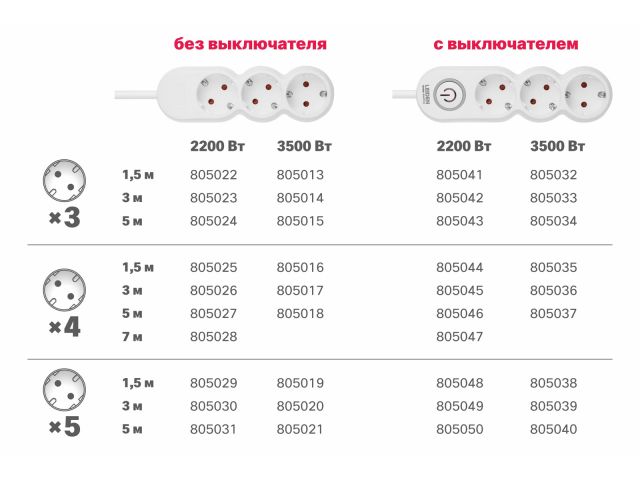 Image 5 Удлинитель 5м (4 роз., 3,5кВт, с/з, выкл, ПВС 3х1,5) LEIDEN ELECTRIC